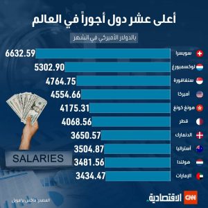 إقتصاد و سياسات الدول