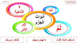 قواعد اللغة العربية
